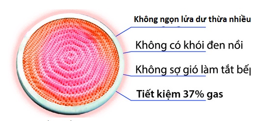 Vì sao bếp gas hồng ngoại được nhiều gia đình lựa chọn